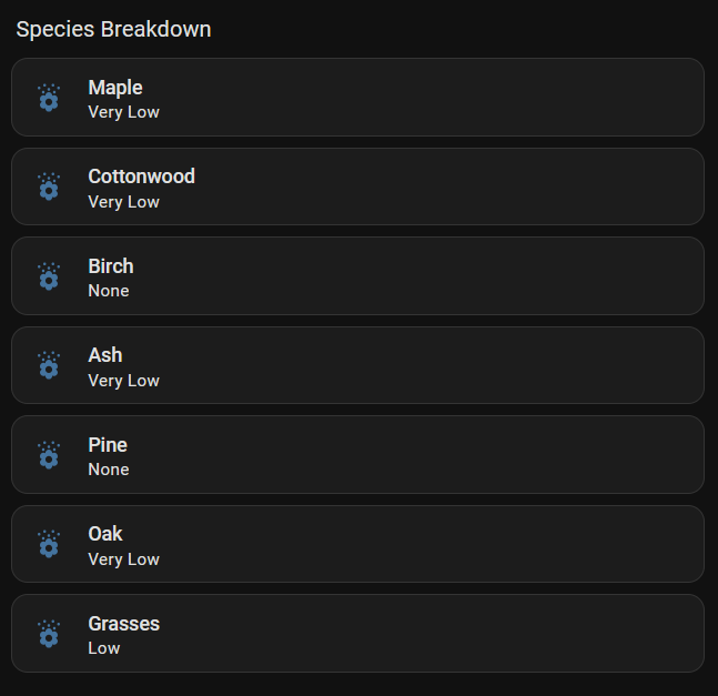 Species Breakdown card