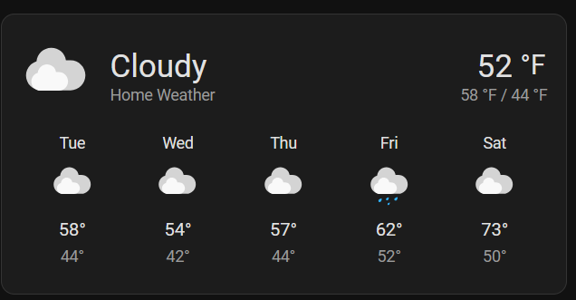 5-Day Weather Forecast card