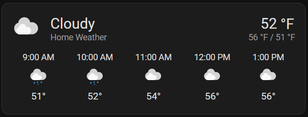 Weather Forecast hourly card